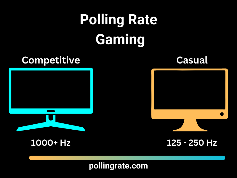 Comparison of polling rate in casual vs competitive gaming environments