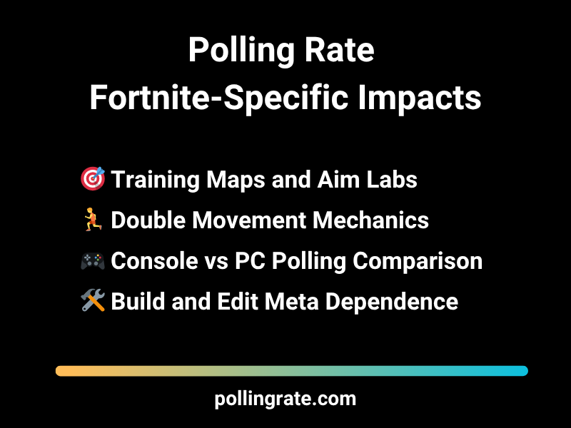 How polling rate affects Fortnite-specific performance metrics