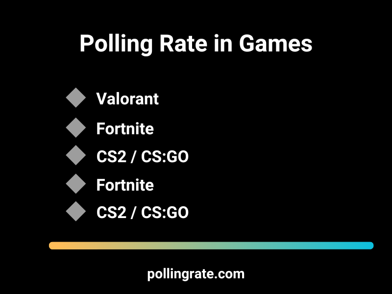Polling rate test in games – measure input speed for optimal performance