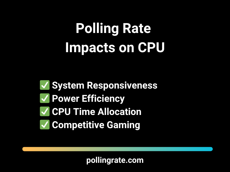 Diagram showing polling rate on CPU impacts during gaming performance.