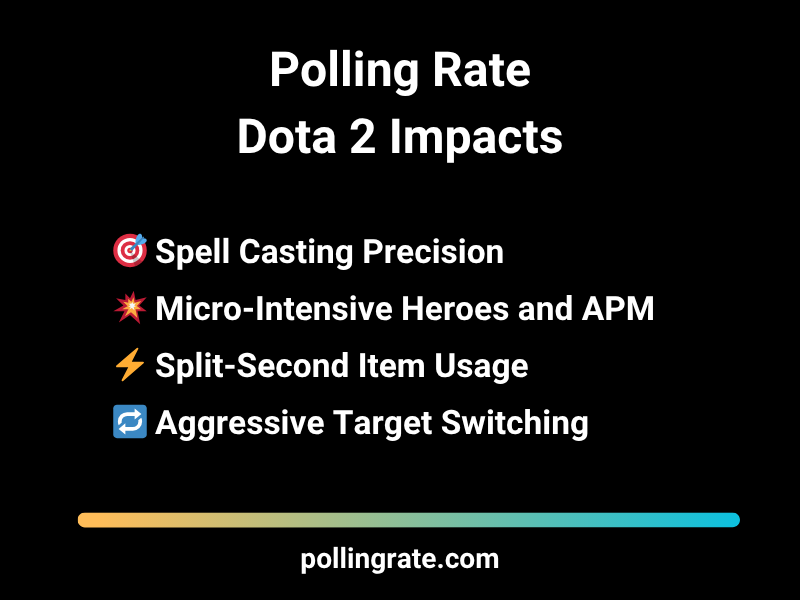 Impact of polling rate in Dota 2 on input lag and gameplay performance
