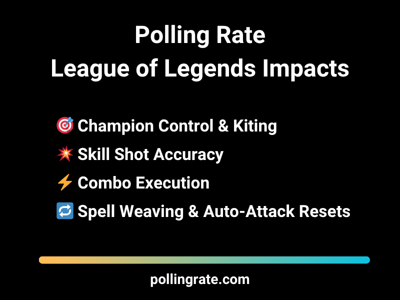Polling rate in League of Legends impacts gameplay precision and competitive responsiveness.