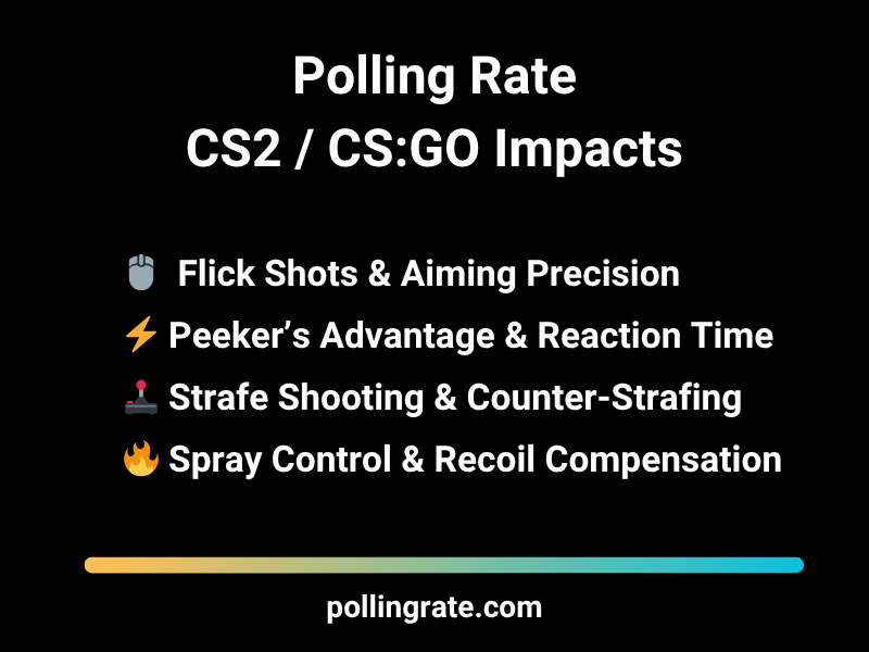 Polling rate in CS2 impacts aiming accuracy and gameplay responsiveness